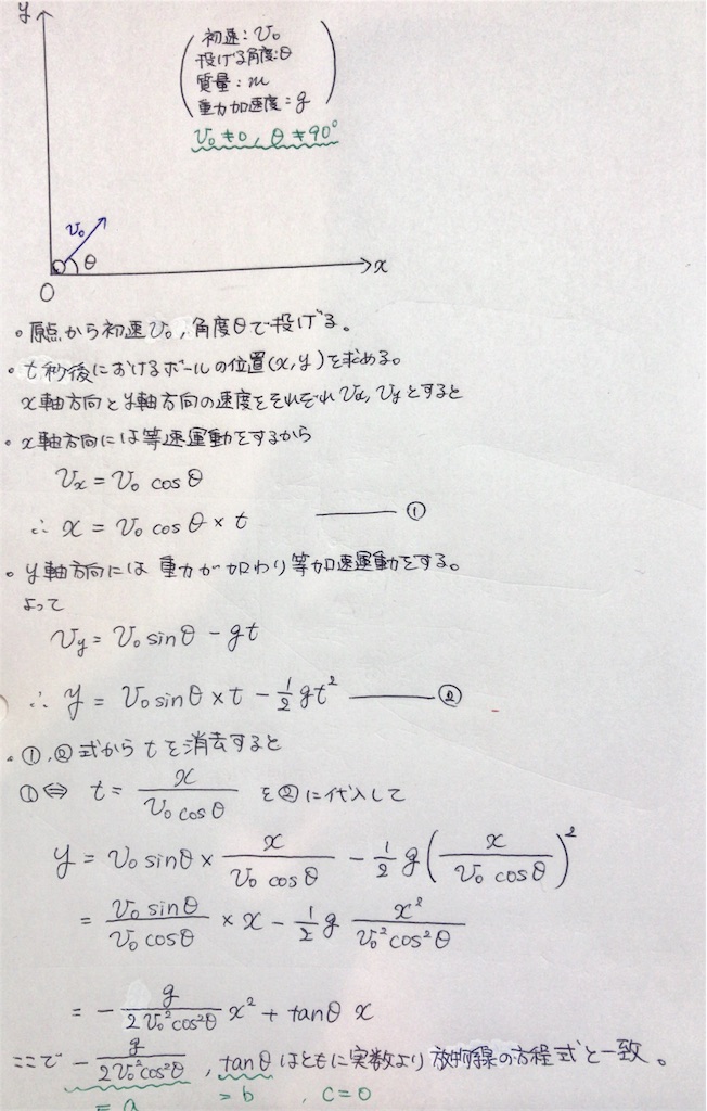 f:id:mathematics-for-universe:20170528111930j:image f:id:mathematics-for-universe:20170528111930j:image