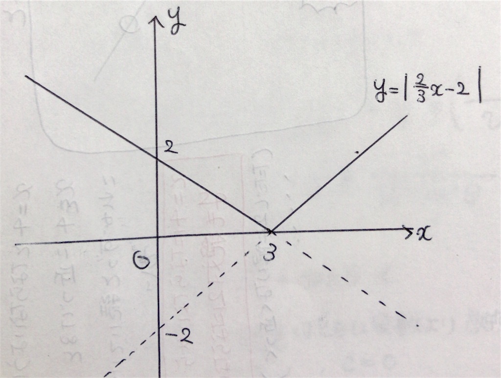 f:id:mathematics-for-universe:20170528212509j:image f:id:mathematics-for-universe:20170528212509j:image