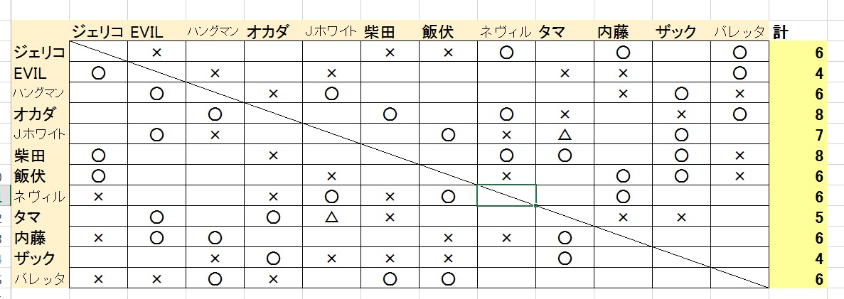 f:id:matheow26:20190727153059j:plain