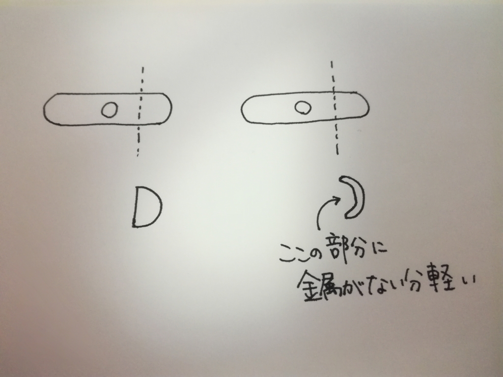 f:id:mathmos:20180324033129j:plain f:id:mathmos:20180324033129j:plain