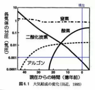 f:id:mathpacejyu:20181024213738j:plain f:id:mathpacejyu:20181024213738j:plain