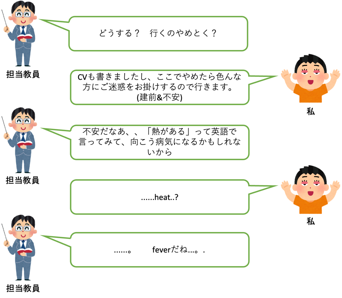 絨の独り言