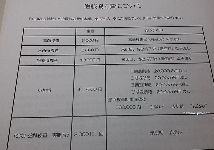 治験 謝礼 報酬