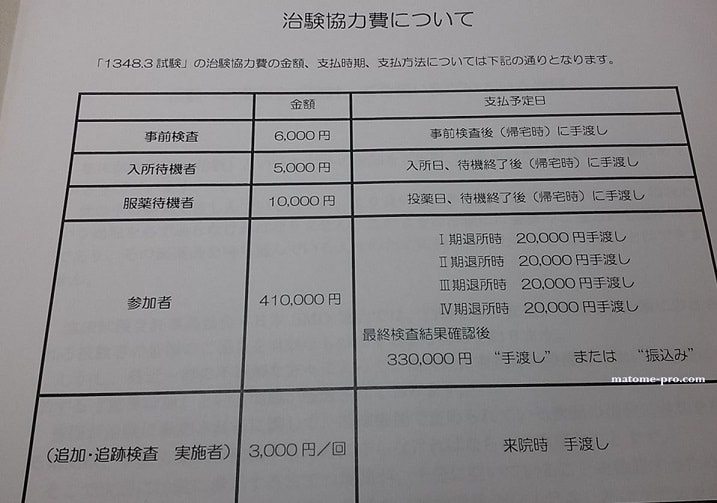 治験　謝礼　報酬