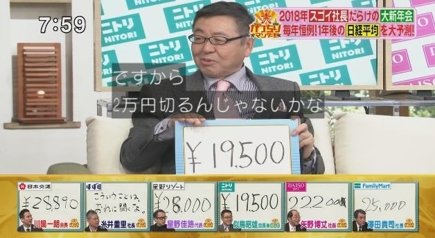 怖いほど当たる ニトリ会長の経済予測2020 景気が悪くなる兆候 を探る方法 President Online プレジデントオンライン