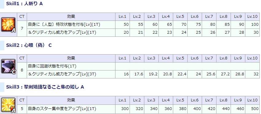 岡田以蔵 人型相手でも宝具はそんなに強くない 俺のカルデア