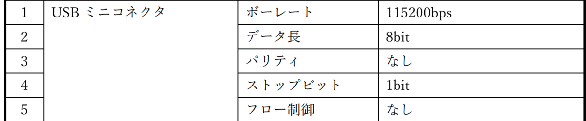 f:id:mats12345:20190618150015p:plain f:id:mats12345:20190618150015p:plain