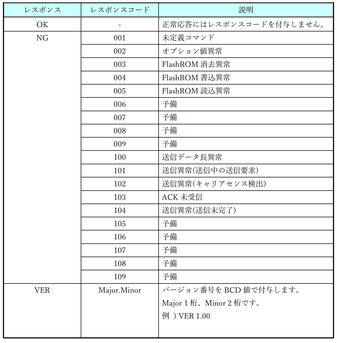 f:id:mats12345:20191211113209p:plain f:id:mats12345:20191211113209p:plain