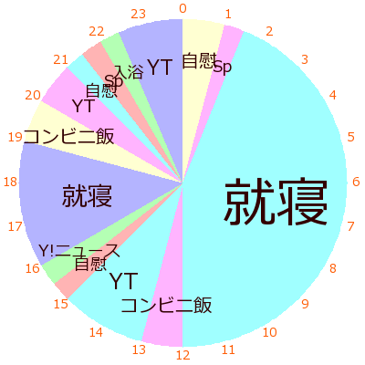 f:id:matsaman:20180607011108p:plain