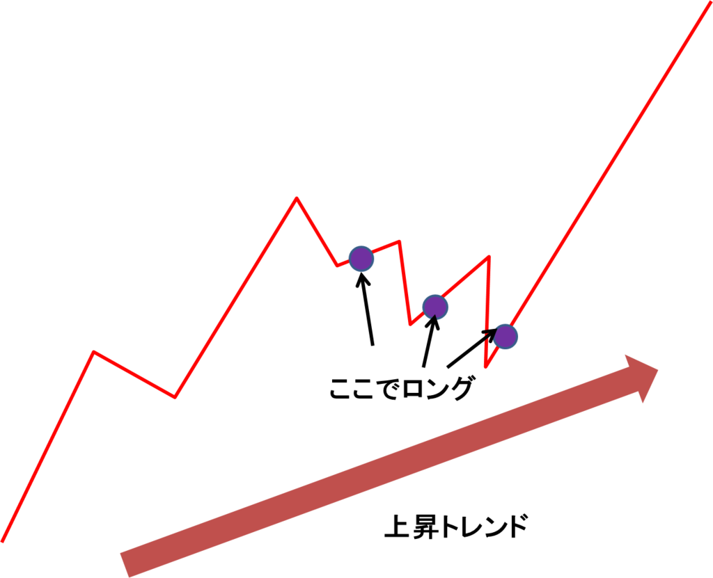 両建て」「ナンピン」「トレーリングストップ」 - 副業ノススメ【転売、投資、ビットコイン、アフィリエイトまで全ての基本情報がここにあり】