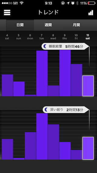 家族を起こさずに自分だけ朝起きる方法 晴耕雨読 家族を起こさずに自分だけ朝起きる方法 晴耕雨読