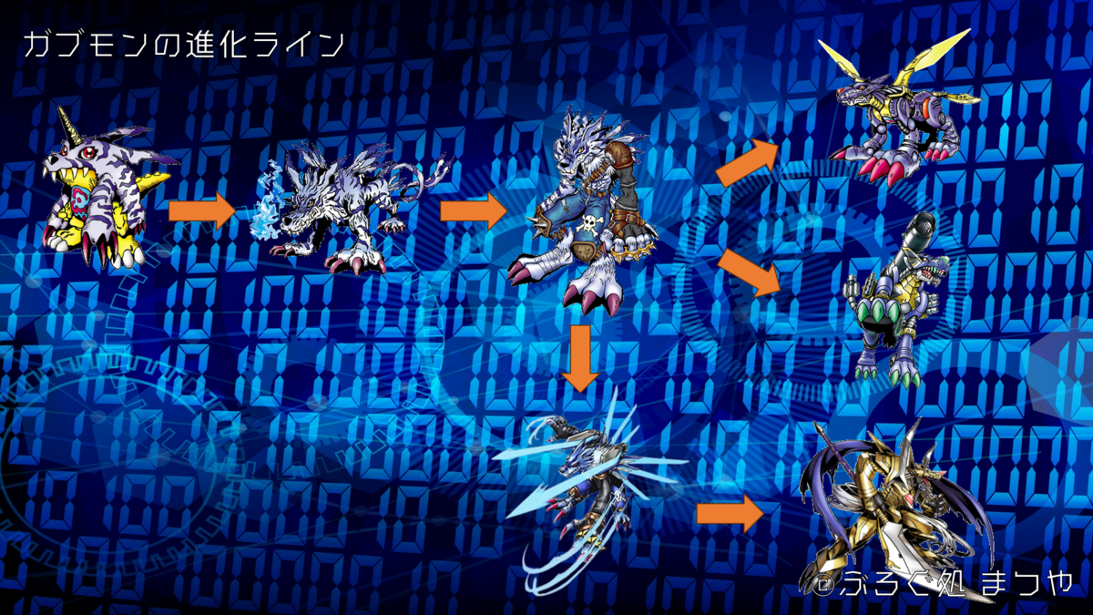 ガブモンの進化ライン