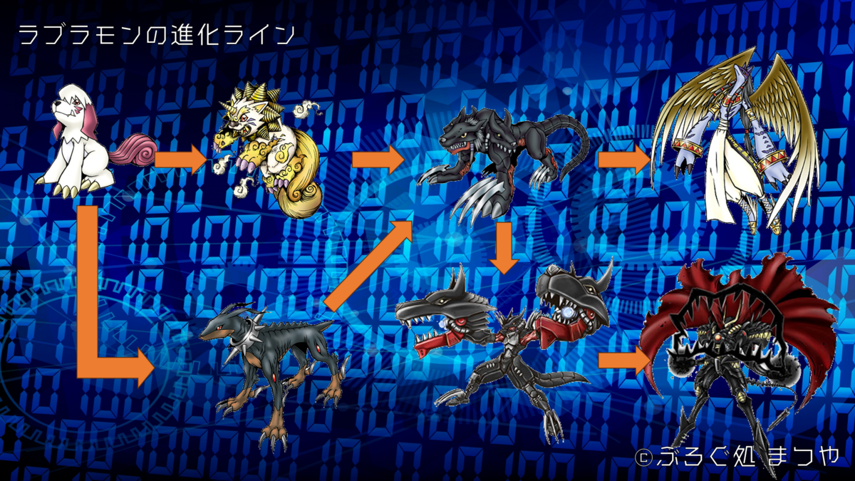 ラブラモンの進化ライン