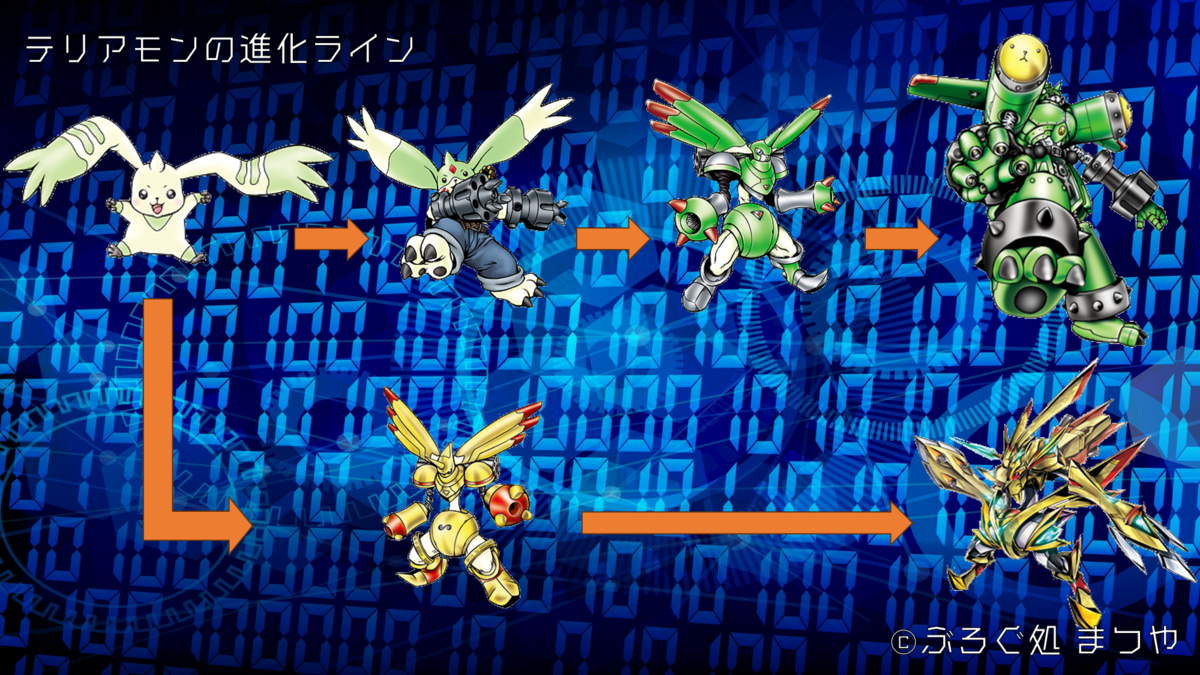 テリアモンの進化ライン