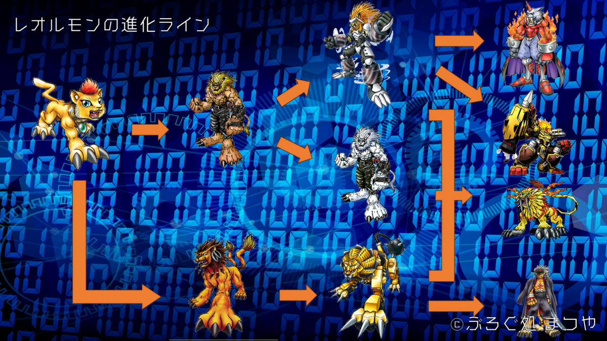 レオルモンの進化ライン