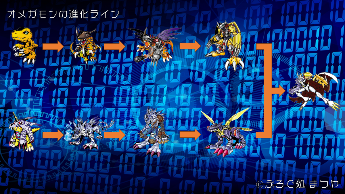 オメガモンの進化ライン