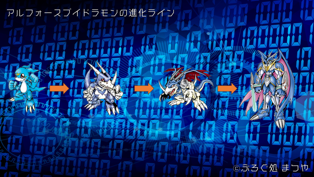 アルフォースブイドラモンの進化ライン
