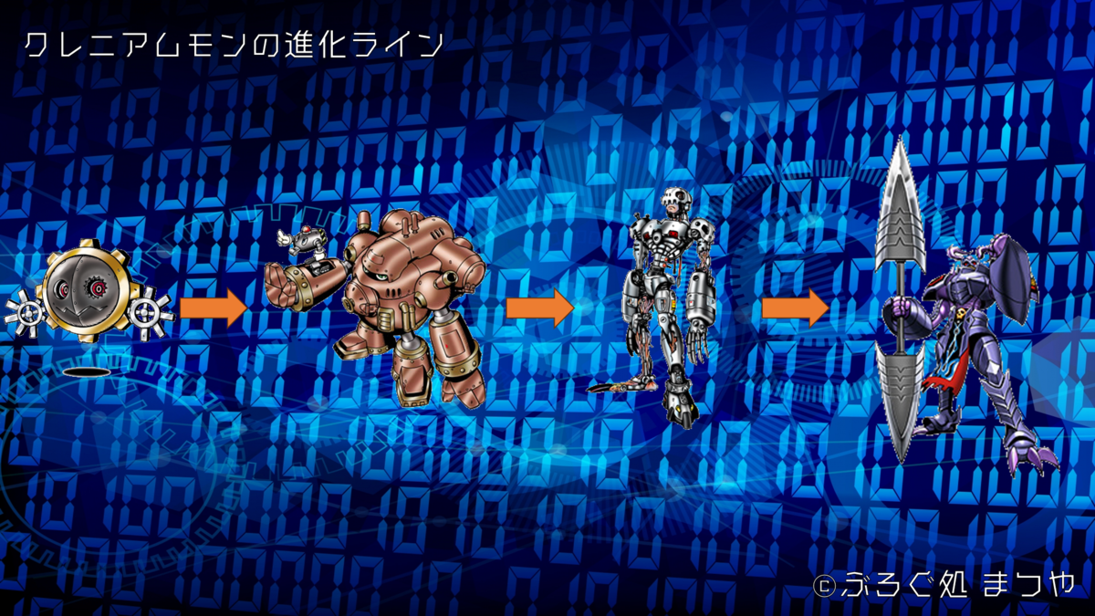 クレニアムモンの進化ライン
