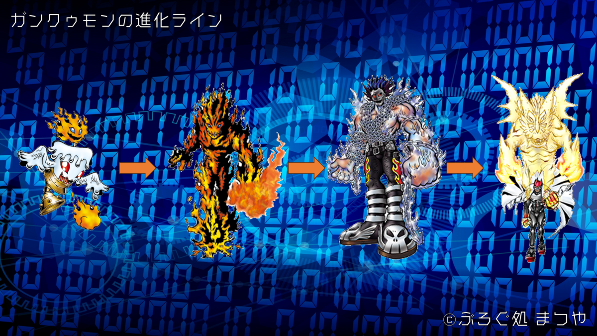 ガンクゥモンの進化ライン