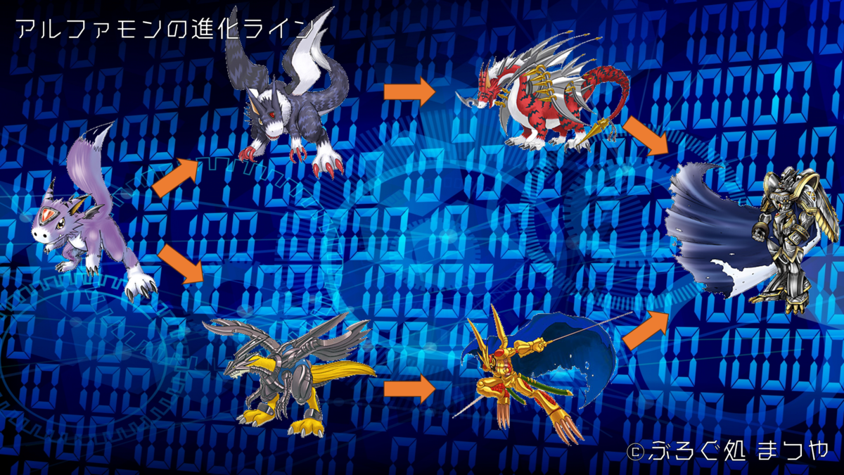 アルファモンの進化ライン
