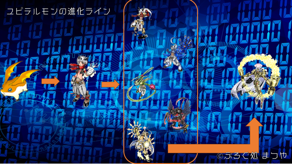 ユピテルモンの進化ライン