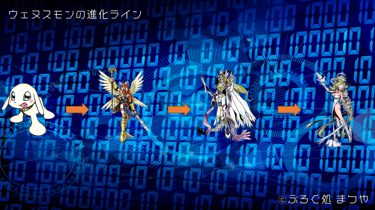 ウェヌスモンの進化ライン