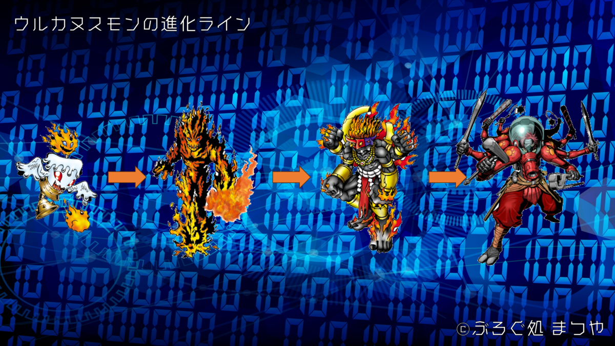 ウルカヌスモンの進化ライン