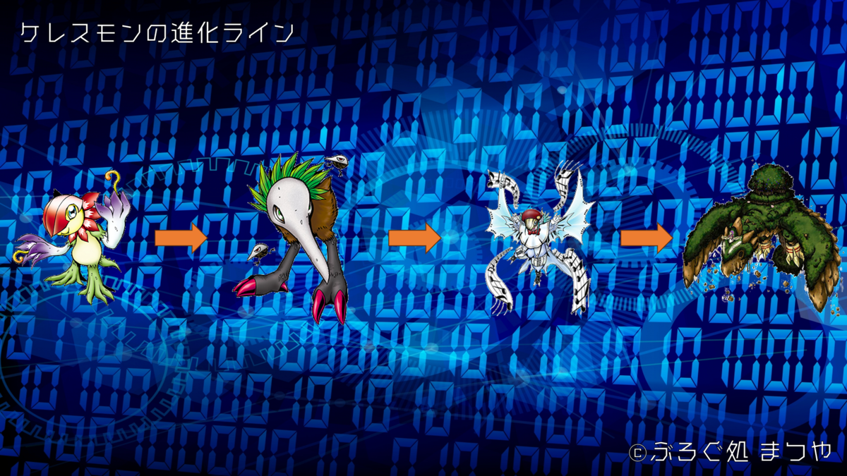 ケレスモンの進化ライン