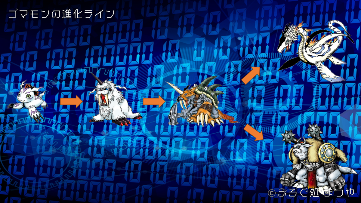 ゴマモンの進化ライン
