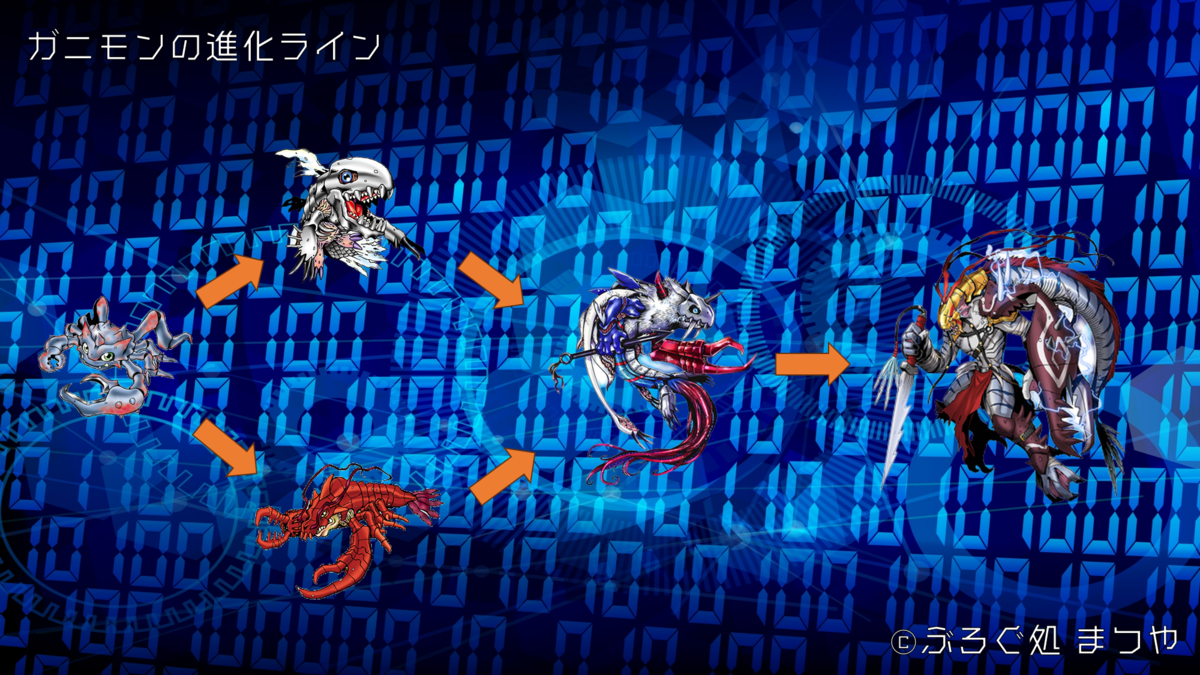 ガニモンの進化ラインについて
