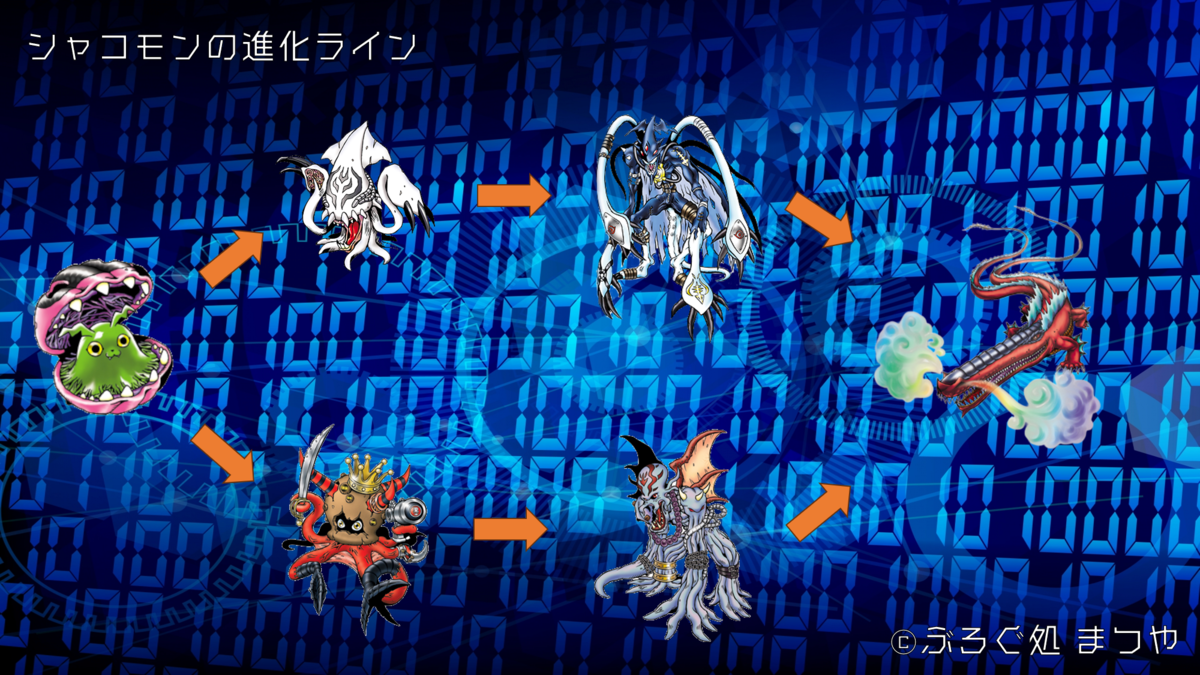 シャコモンの進化ライン