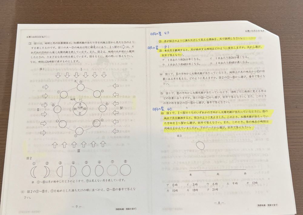 日能研】第3回合格判定テスト（6年生後期公開模試）分析＆成績
