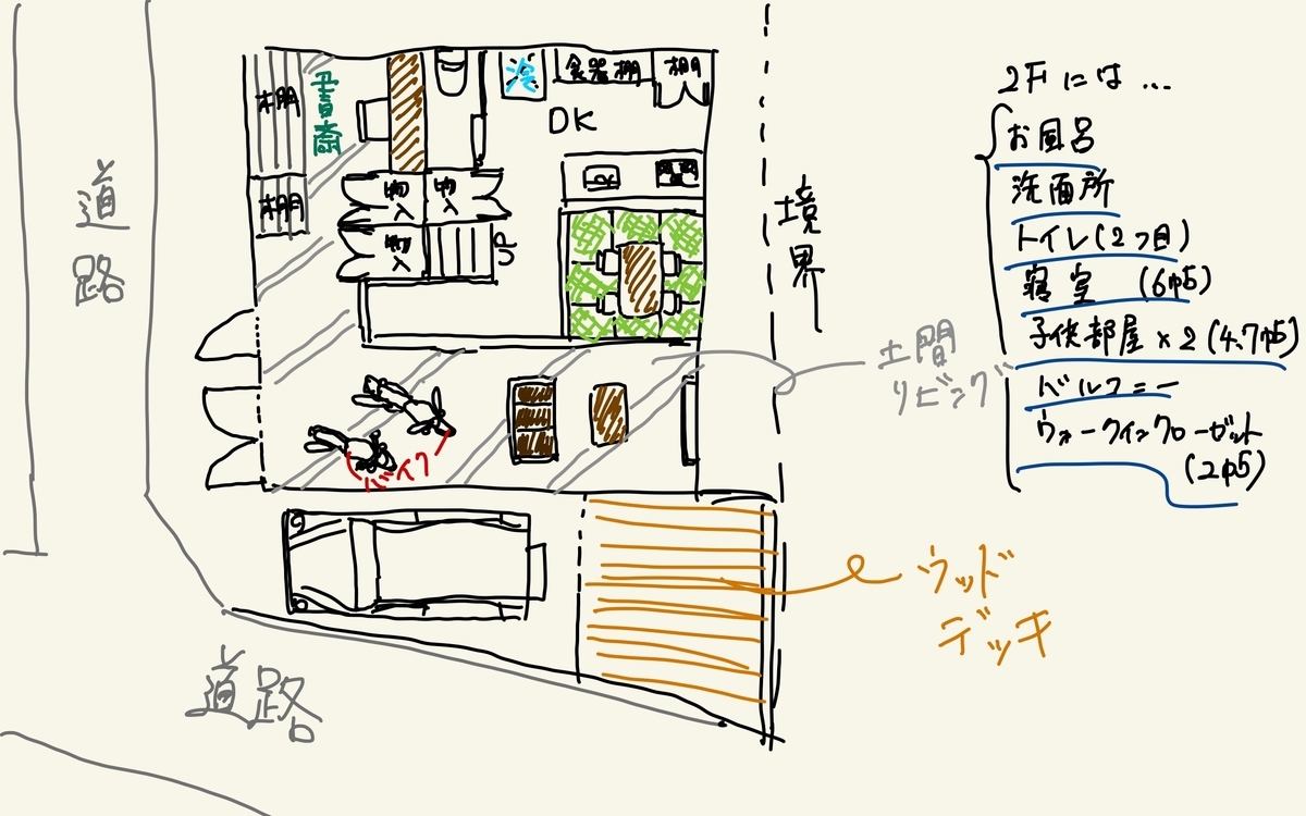 f:id:matsudo_edon:20200725180029j:plain f:id:matsudo_edon:20200725180029j:plain