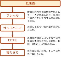 f:id:matsuedo:20191216171137p:plain f:id:matsuedo:20191216171137p:plain