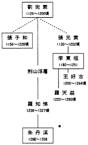 f:id:matsuedo:20200508174732p:plain f:id:matsuedo:20200508174732p:plain