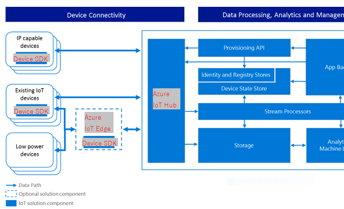 f:id:matsujirushix:20170902222643p:plain f:id:matsujirushix:20170902222643p:plain