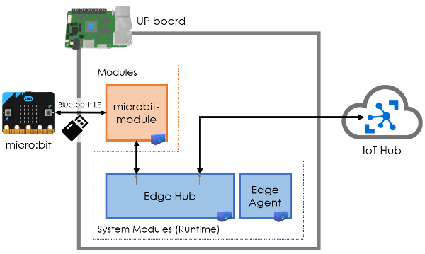 f:id:matsujirushix:20180526205509p:plain f:id:matsujirushix:20180526205509p:plain