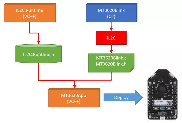 f:id:matsujirushix:20181229155302p:plain f:id:matsujirushix:20181229155302p:plain