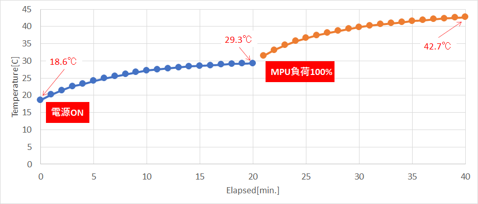 f:id:matsujirushix:20220214165307p:plain