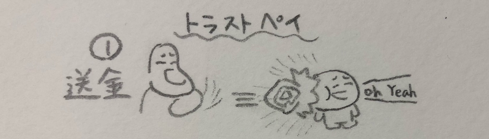 f:id:matsukabu:20190511033843p:plain f:id:matsukabu:20190511033843p:plain