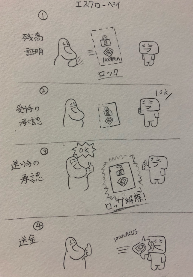f:id:matsukabu:20190512185033p:plain f:id:matsukabu:20190512185033p:plain