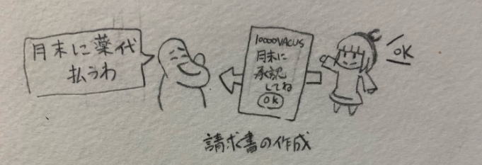f:id:matsukabu:20190512185219p:plain f:id:matsukabu:20190512185219p:plain