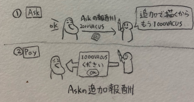 f:id:matsukabu:20190512185236p:plain f:id:matsukabu:20190512185236p:plain