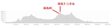pict2023_0311_114500_赤名峠_blog.png
