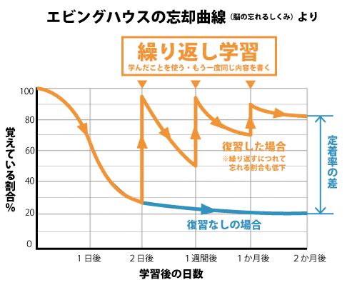 f:id:matsukenogi:20190422231627p:plain