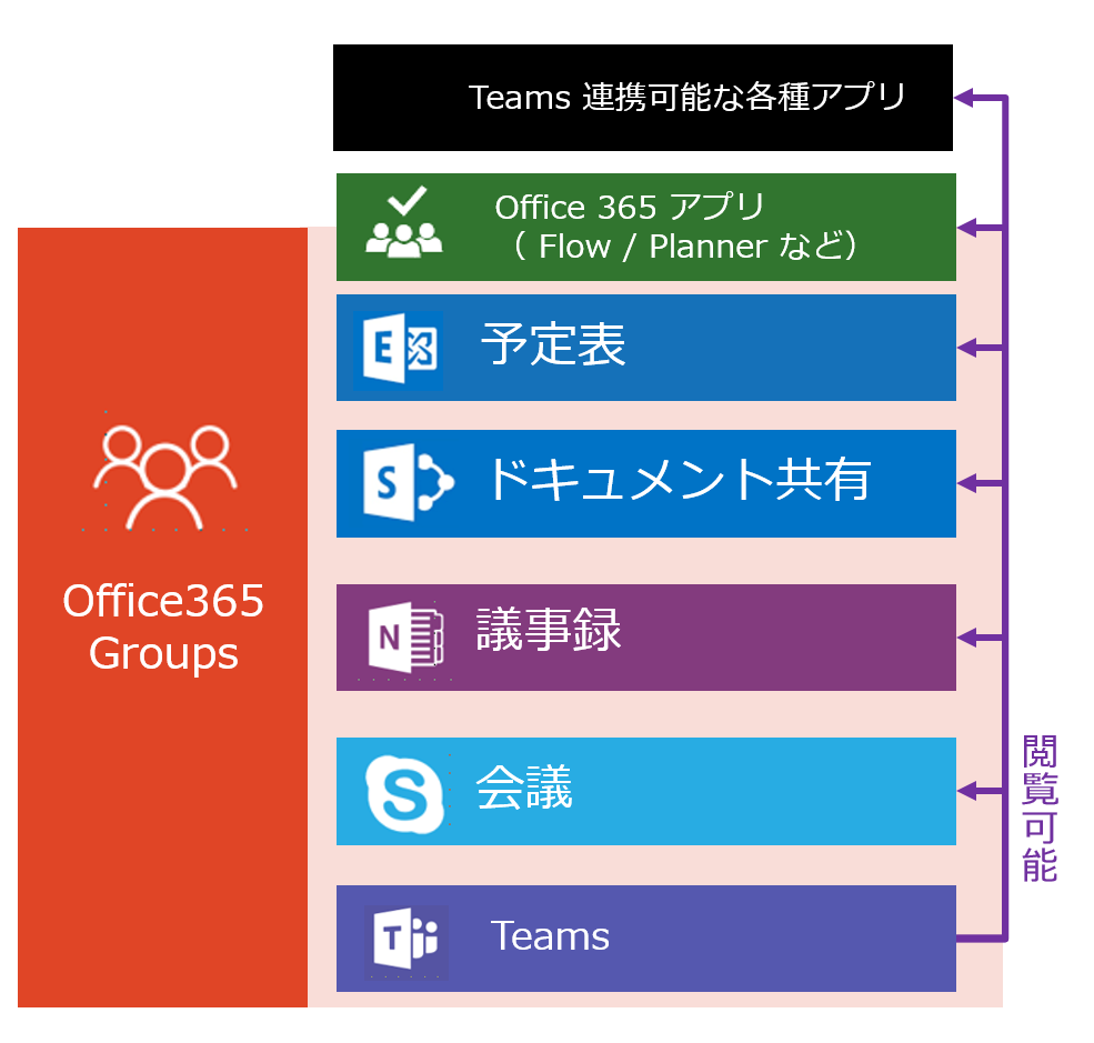 f:id:matsuko365:20180225185231p:plain f:id:matsuko365:20180225185231p:plain