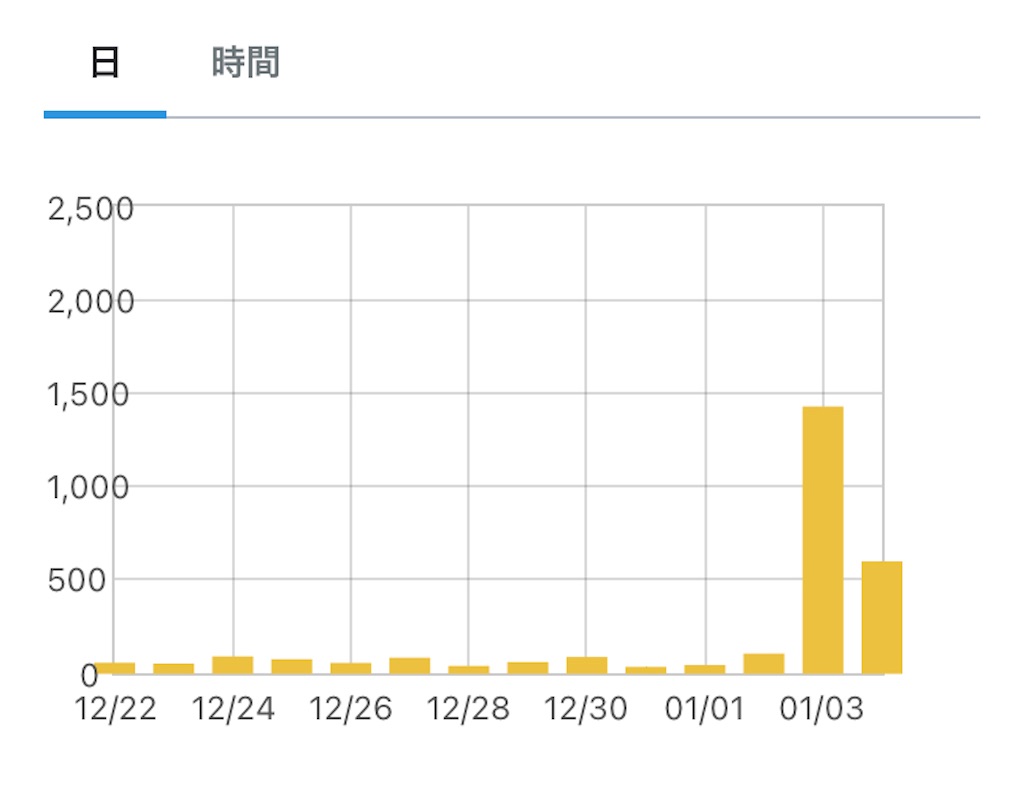 f:id:matsuko_childsupport:20230105070053j:image f:id:matsuko_childsupport:20230105070053j:image