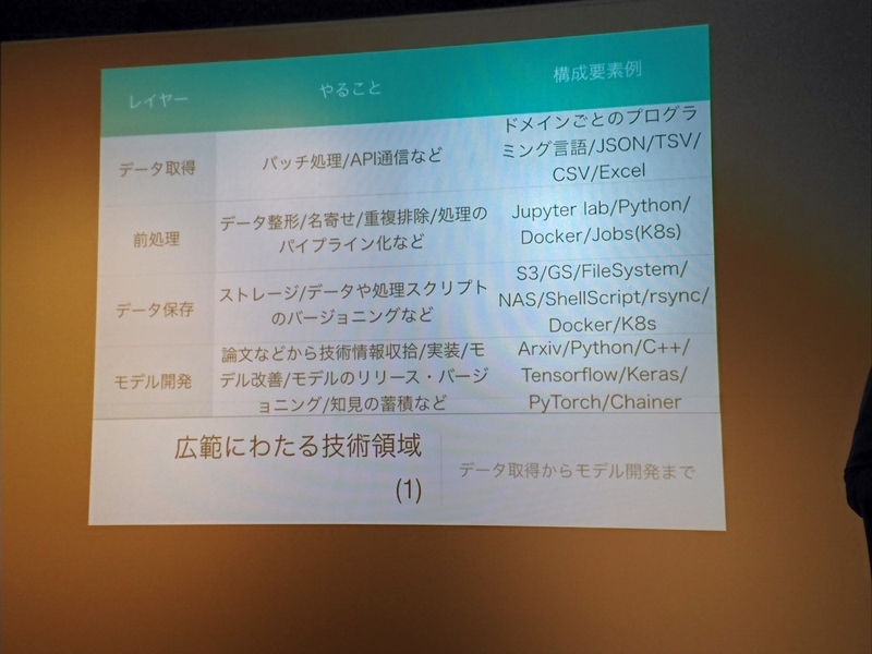 f:id:matsumana07384:20191028235914j:plain
