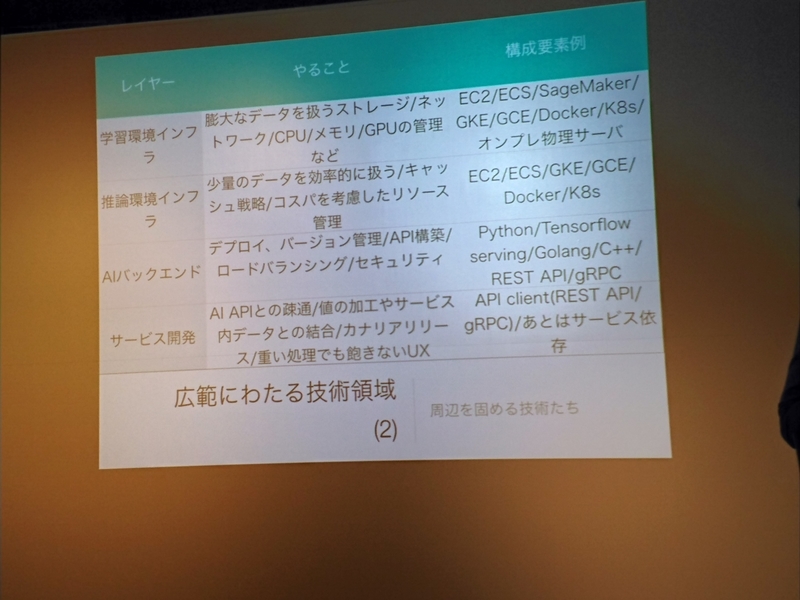 f:id:matsumana07384:20191028235930j:plain