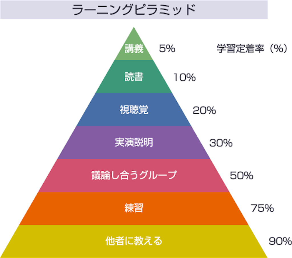 f:id:matsumo_saga:20200308222413p:image